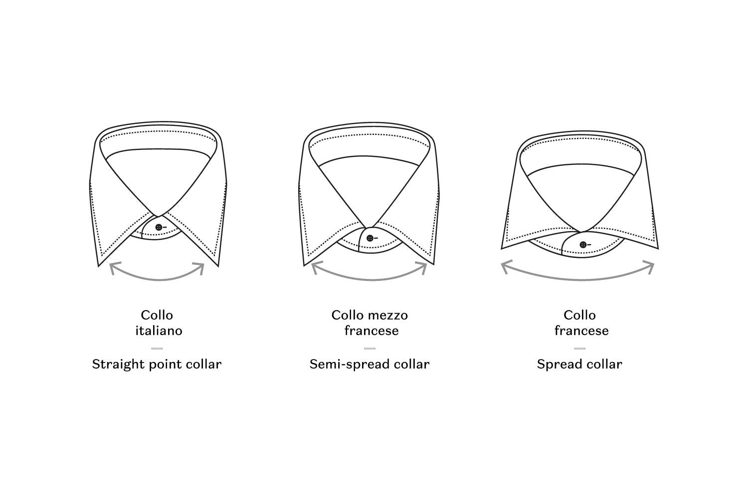 The differences between the French collar and the Italian collar. – Xacus